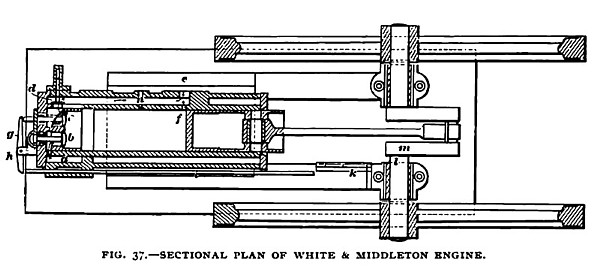 Fig. 37— The White & Middleton Gas Engine, Sectional View
